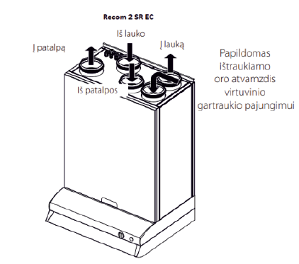 Rotacinis sieninis rekuperatorius RECOM 2SR su WIFI valdymu - Image 4