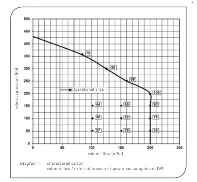 Plokštelinis ENTALPINIS rekuperatorius Zehnder Focus 200 ERV - Image 3