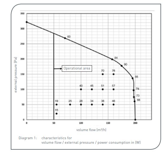 Plokštelinis ENTALPINIS rekuperatorius Zehnder Climos F 200 ECO ERV - Image 4