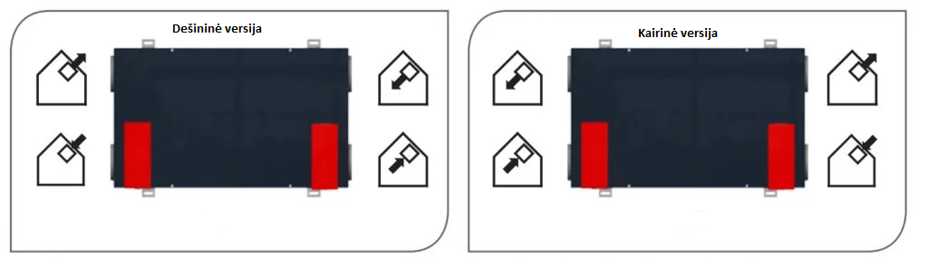 Plokštelinis ENTALPINIS rekuperatorius Zehnder Climos F 200 ECO ERV - Image 2