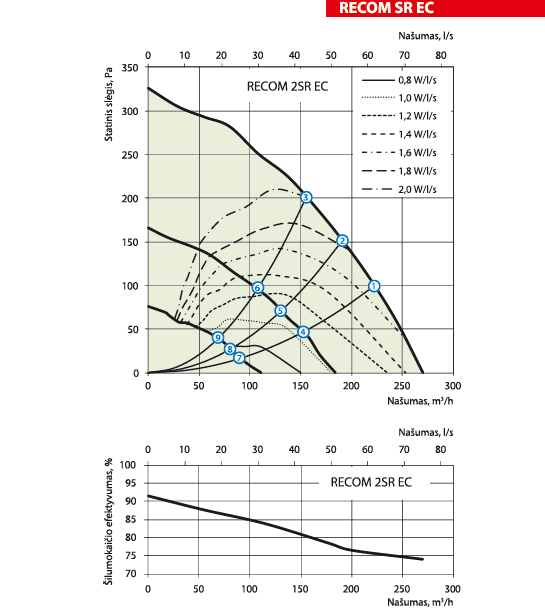 Rotacinis sieninis rekuperatorius RECOM 2SR su WIFI valdymu - Image 5