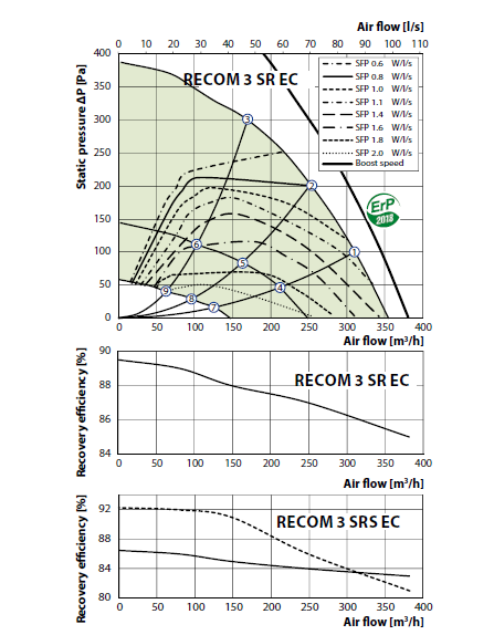 Rotacinis sieninis rekuperatorius RECOM 3SR su WIFI valdymu - Image 5