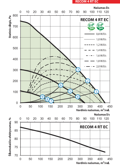 Rotacinis lubinis rekuperatorius RECOM 4RT-L/R su WIFI valdymu - Image 4