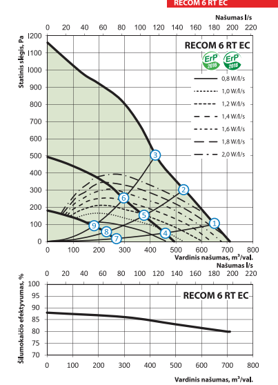 Rotacinis lubinis rekuperatorius RECOM 6RT su WIFI valdymu - Image 5