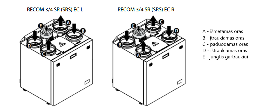 Rotacinis sieninis rekuperatorius RECOM 3SR su WIFI valdymu - Image 7