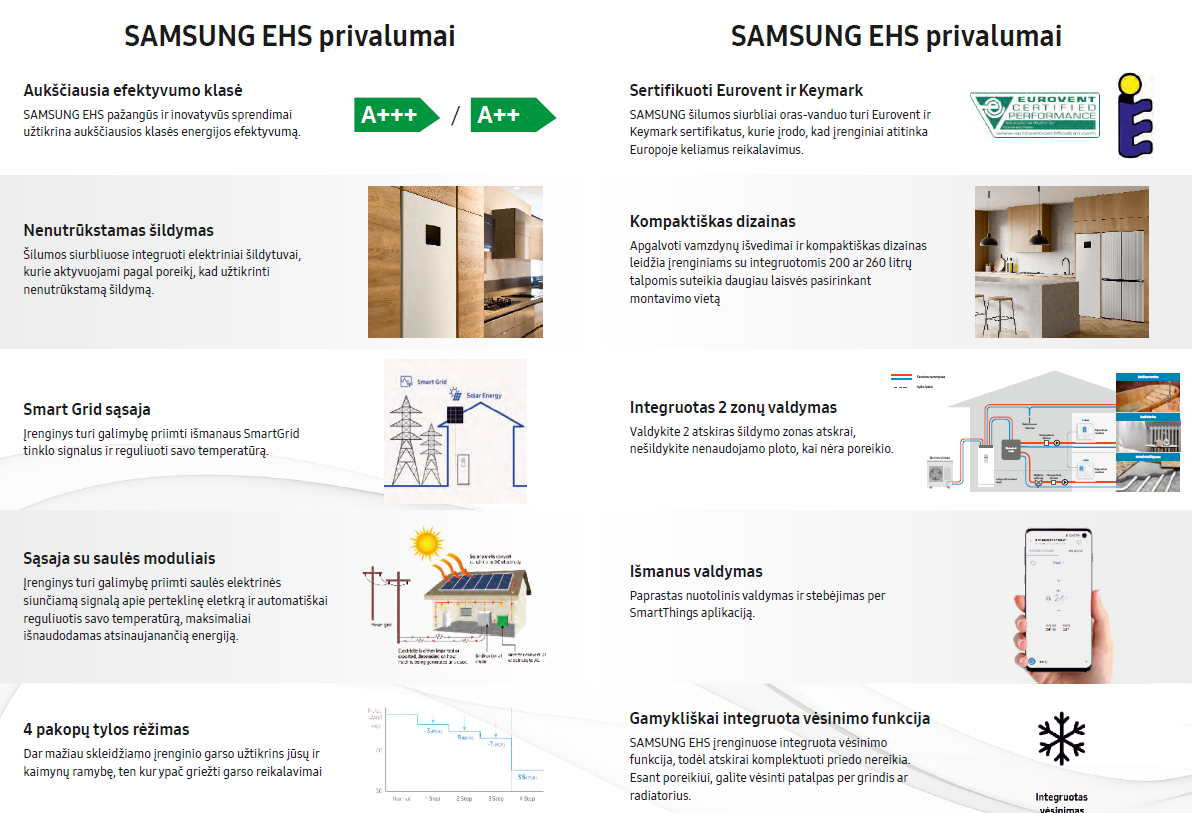 SAMSUNG oras–vanduo 9.0/8.7 kW SPLIT NORDIC šilumos siurblys su 200 l talpa, WIFI - Image 7