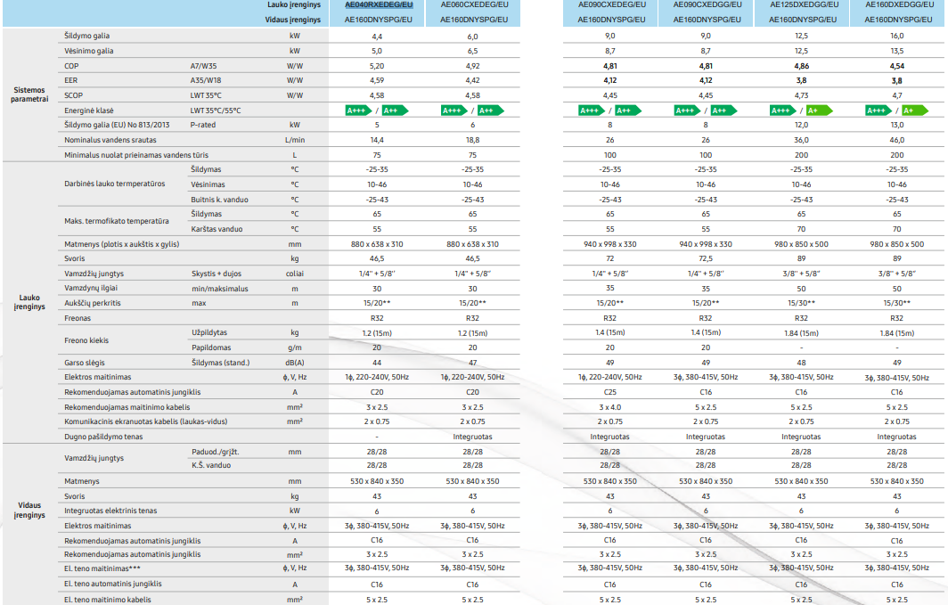 SAMSUNG oras–vanduo 6.0/6.5 kW SPLIT NORDIC šilumos siurblys be talpos, su hydro moduliu, WIFI - Image 6