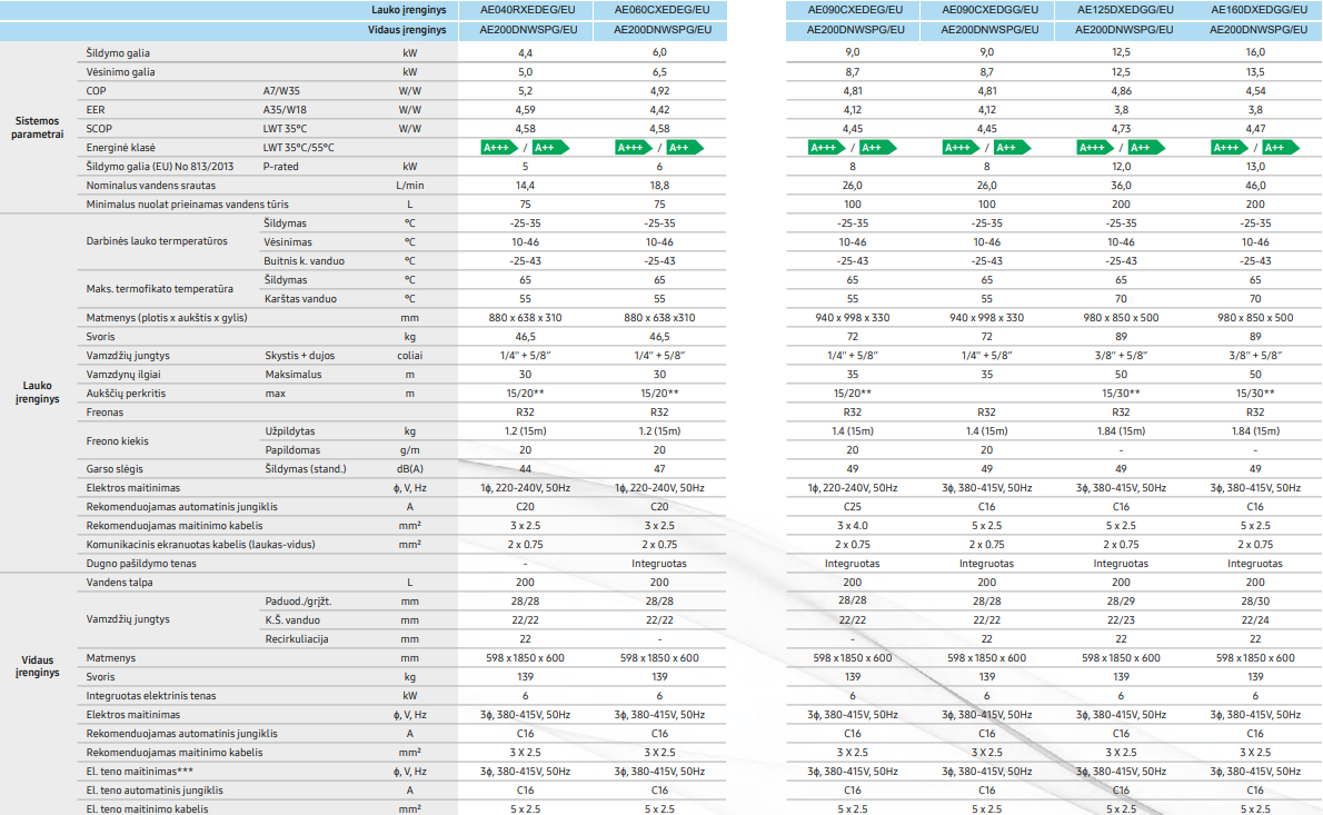 SAMSUNG oras–vanduo 9.0/8.7 kW SPLIT NORDIC šilumos siurblys su 200 l talpa, WIFI - Image 6